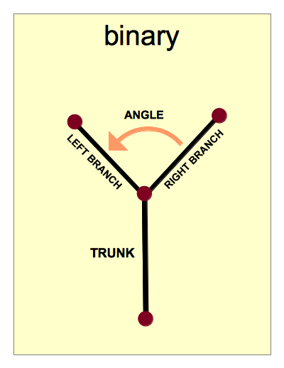 binary diagram.